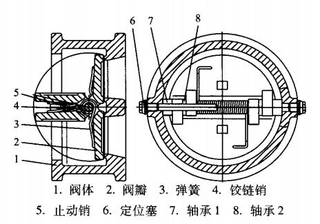 圖1 對(duì)夾雙瓣止回閥 圖1 對(duì)夾雙瓣止回閥.jpg